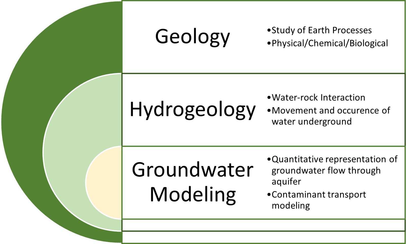 Decoding the many confusing names for a hydrogeologist